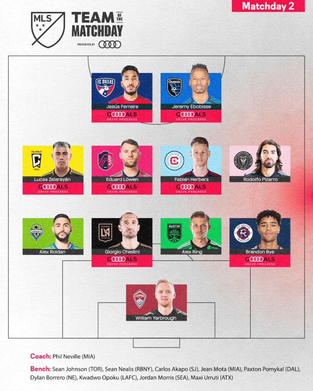 Team of the Matchday 2