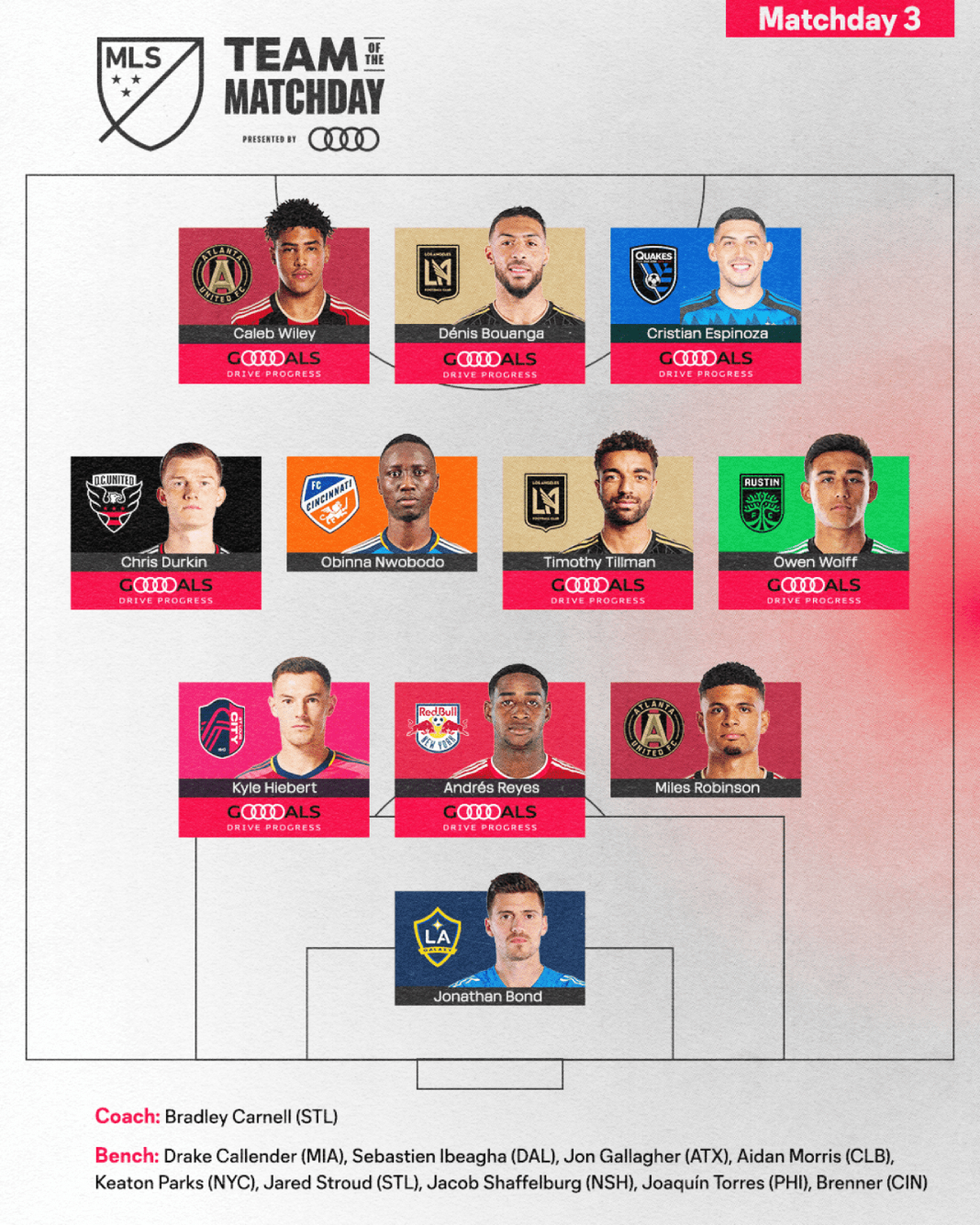 Team of the Matchday 3