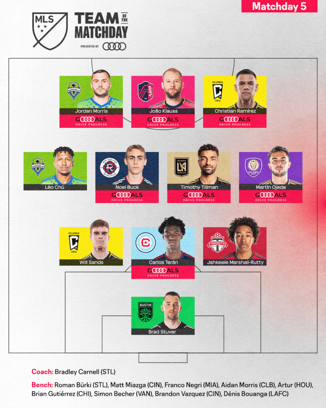 Team of the Matchday 5