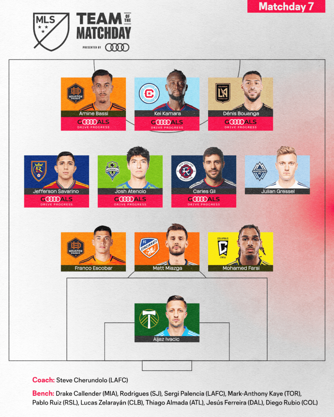 Team of the Matchday 7