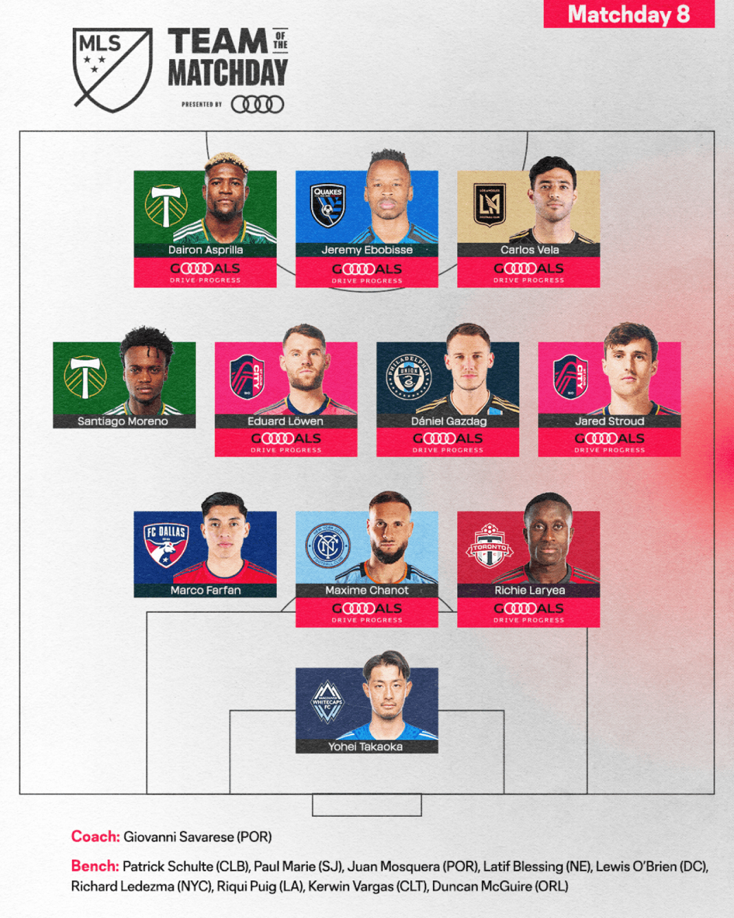 Team of the Matchday 8