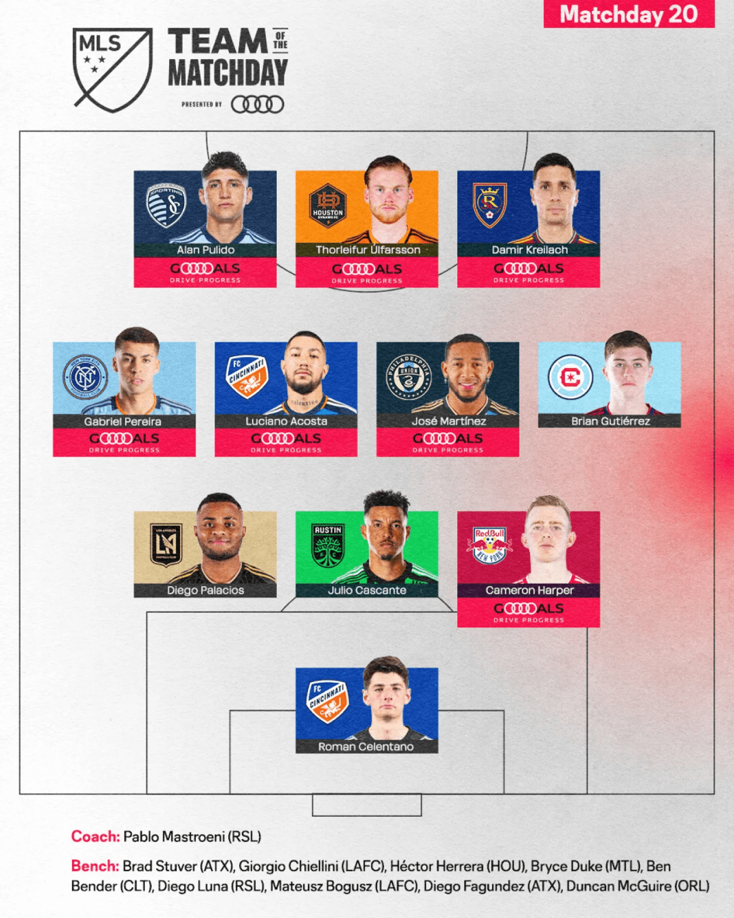 Team of the Matchday 20